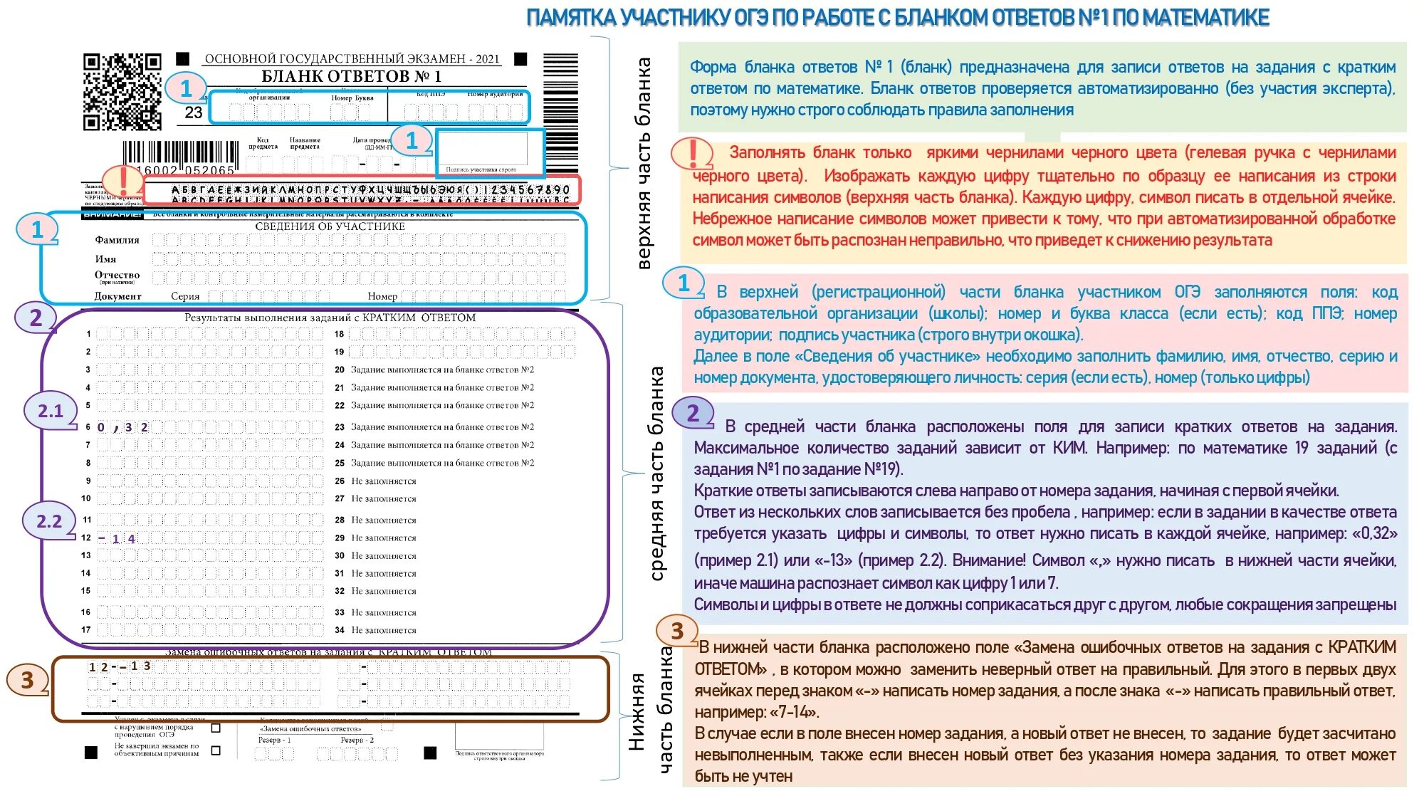 Бланк заполнения ОГЭ. Бланк ОГЭ Информатика. Как заполнять бланк ОГЭ. Бланк ответов 1 ОГЭ.