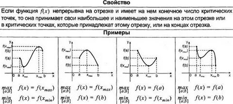 Интервалы выпуклости графика функции