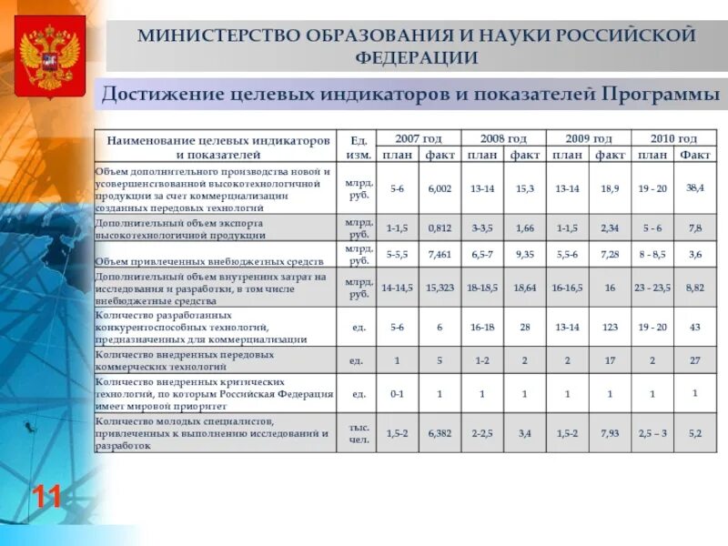 Национальный программа направленная на достижение