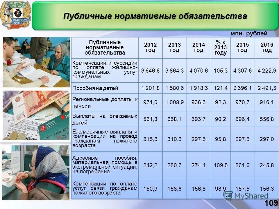 Плановый период это простыми словами. Закон о краевом бюджете. Закон о краевом бюджете. Бюджет края. Плановый период это.