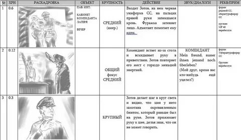 Режиссерская экспликация пример