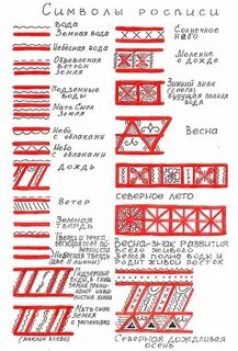 Расписать значение