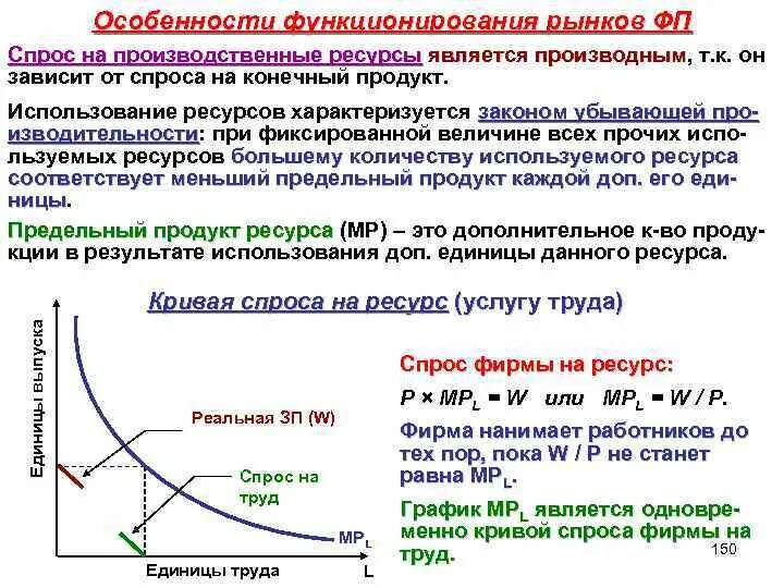 Производство и производственный спрос. Производственный спрос на ресурсных рынках. Особенности функционирования рынков производственных ресурсов. Специфика функционирования рынков ресурсов. Спрос фирмы на ресурс зависит от:.