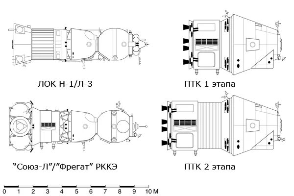 Посадочный модуль л3. Союз 7к лок чертежи. Чертежи корабля Союз 7к лок. Союз 7к-л1.