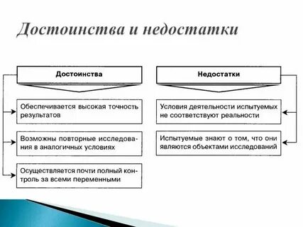 Методы психологии достоинства и недостатки таблица