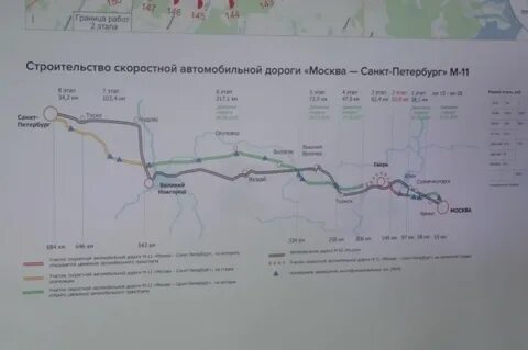Участок м11 тверь