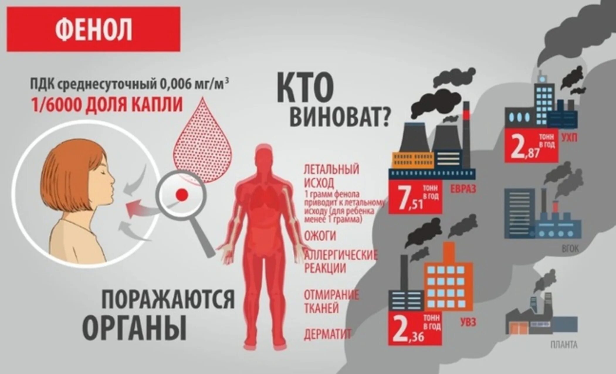 Вред сероводорода. Влияние сероводорода на человека. Сероводород токсическое действие на человека. Сероводород действие на организм. Сероводород воздействие на организм человека.