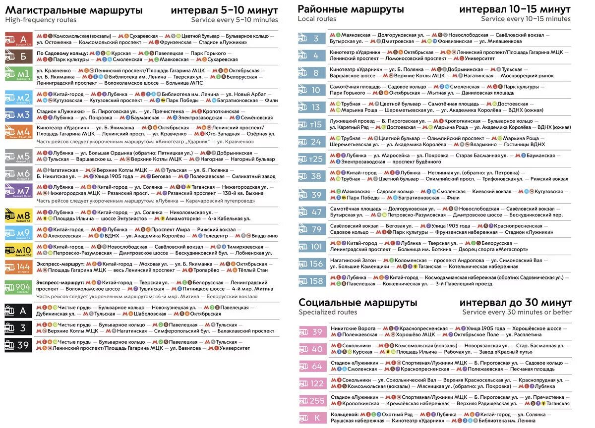 Москва список маршрутов. Сеть маршрутов магистраль Москва. Магистральный Московский маршрут автобуса. Магистральные маршруты автобусов в Москве. Магистраль автобусы Москва маршруты схема.