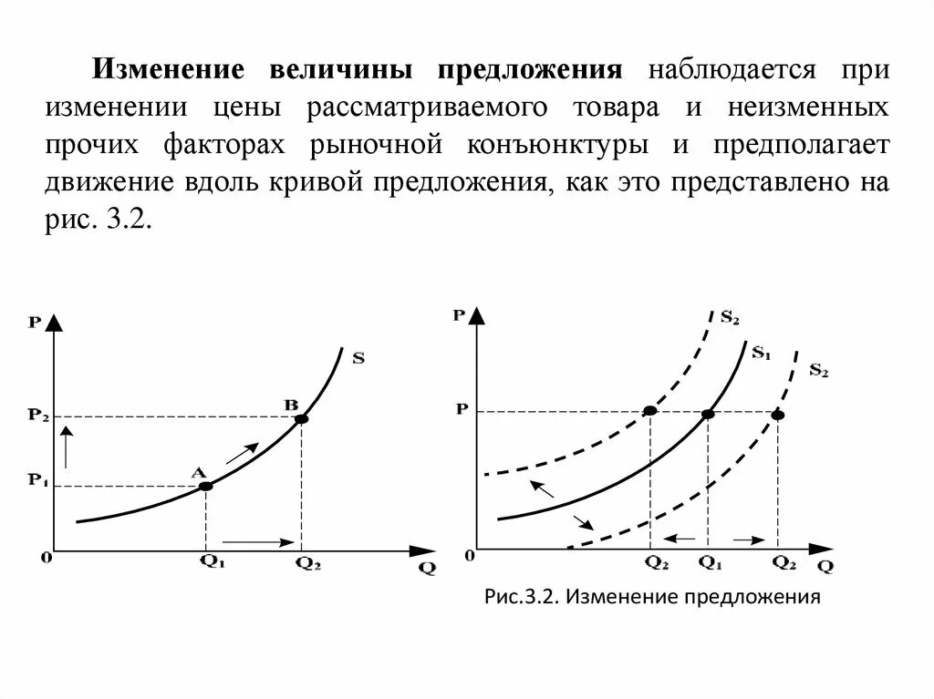 Величина поправки. Изменение величины предложения и изменение предложения. График изменения величины предложения. Предложение и величина предложения. Изменение величины спроса.