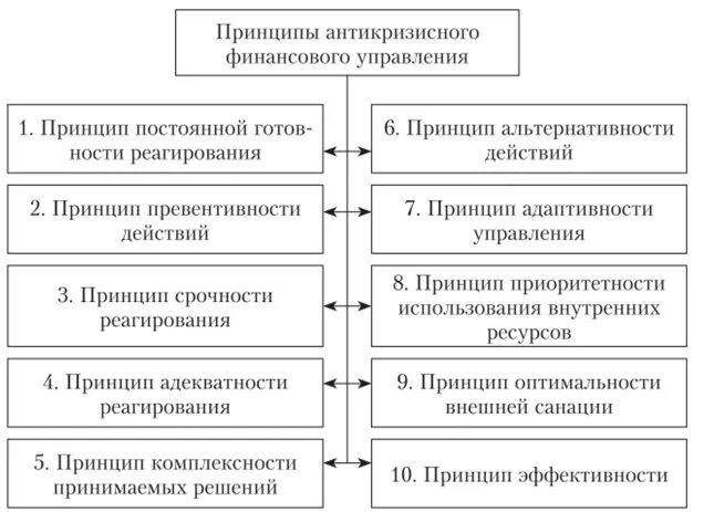 Внешнее антикризисное управление