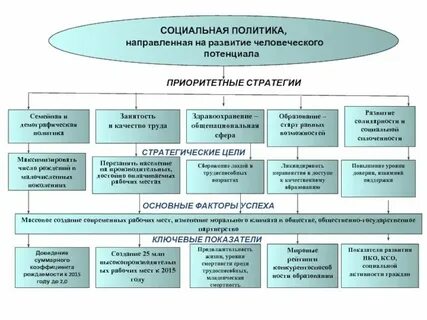 Стратегии социальных систем это