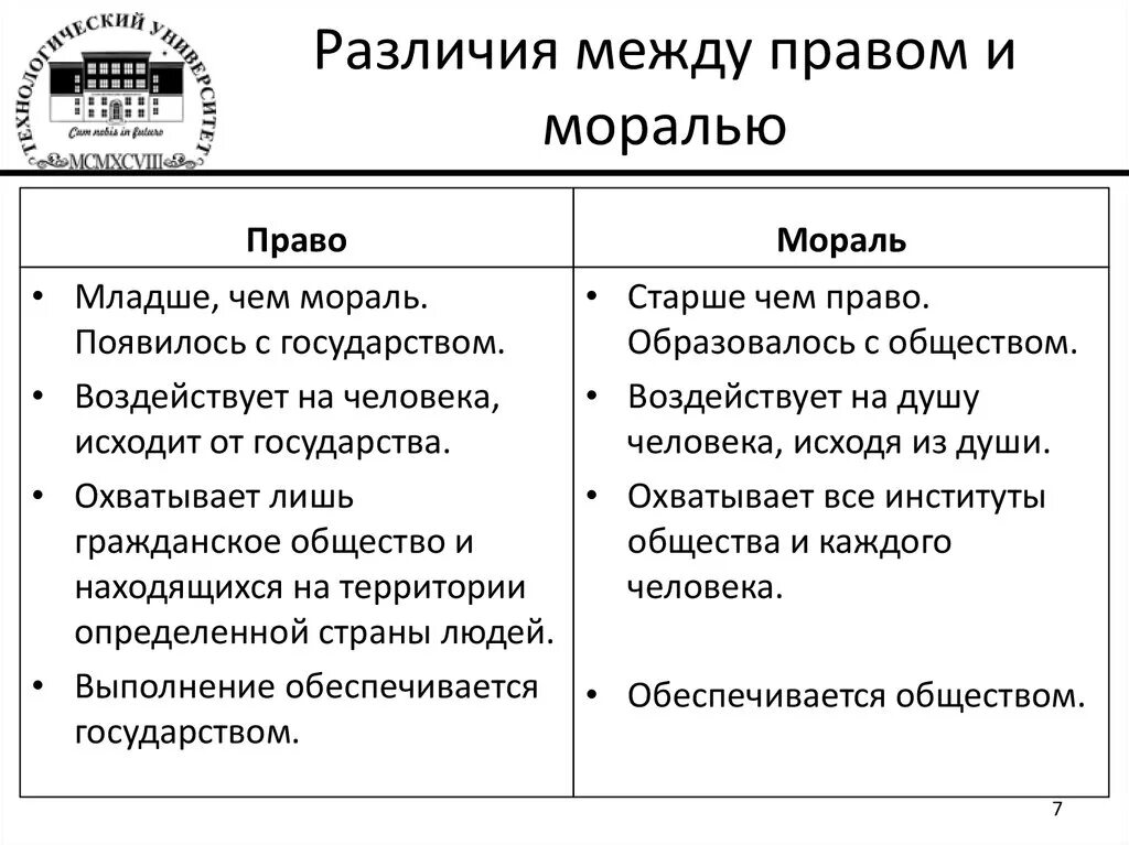 Как определить различия между. Мораль и право общее и различия таблица. Право и мораль сходства и различия таблица.