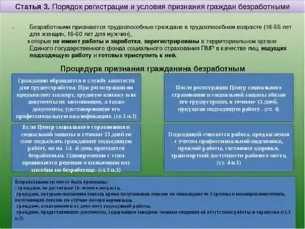 Порядок регистрации безработных граждан. Схема порядок регистрации безработных граждан. Трудоустройство инвалидов. Регистрация инвалидов в качестве безработных. Регистрация граждан в целях поиска работы.