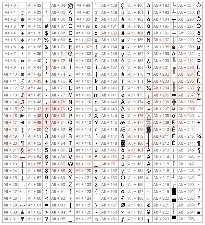 Часы комбинации цифр. Комбинации клавиш символов на клавиатуре Windows. Комбинации Альт+цифры. Комбинации клавиш alt+цифры. Таблица символов alt+цифра.