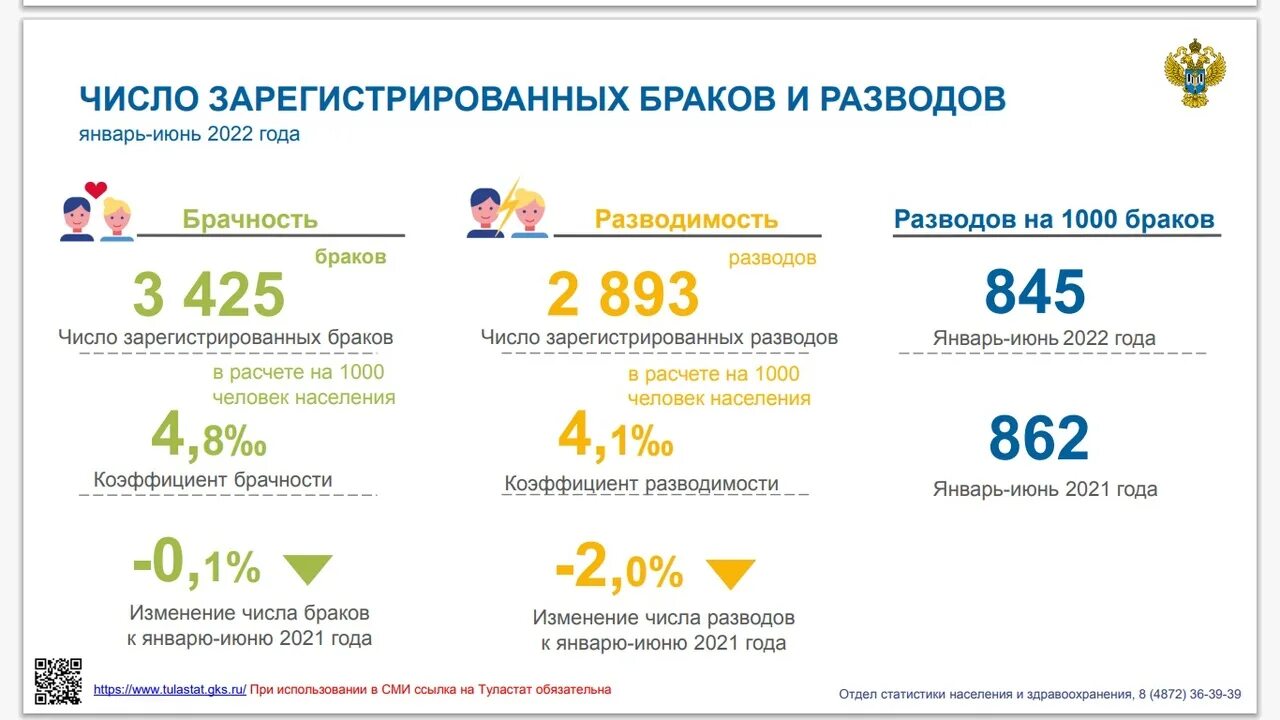 Штраф при разводе 2025. Штраф при разводе 2025
