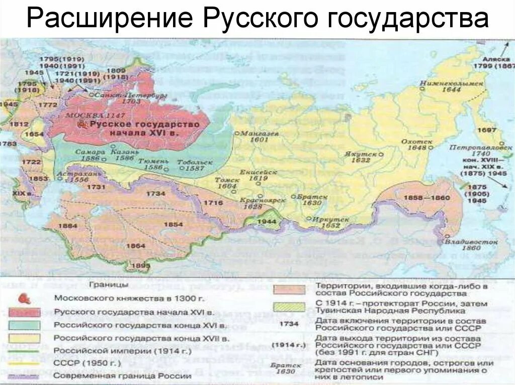 Расширение земель россии