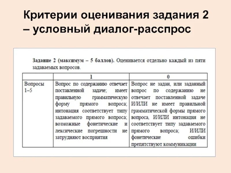 Диалог оценка. Критерии оценивания диалога. критерии оценивания диалогической задания. критерии оценивания коммуникации. критерии оценивания лексики.