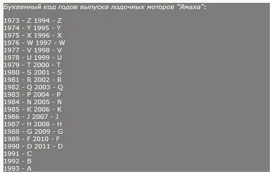 Как узнать год выпуска мотора Yamaha. Как узнать год выпуска лодочного мотора Ямаха. Таблица года выпуска лодочных моторов Ямаха. Как определить год лодочного мотора Yamaha. Как определить год выпуска мотора