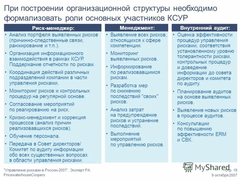 Управления рисками пао