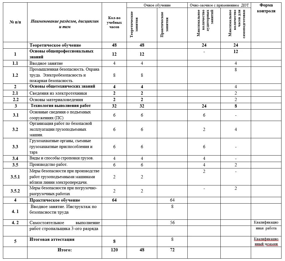 Программы стажировки для рабочих профессий