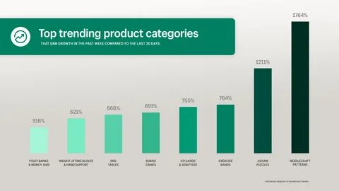 Product category