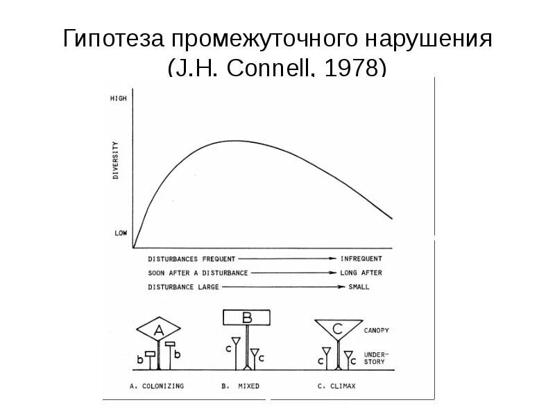 Гипотеза промежуточного возмущения.