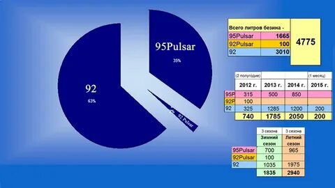 Разница 95 и 95