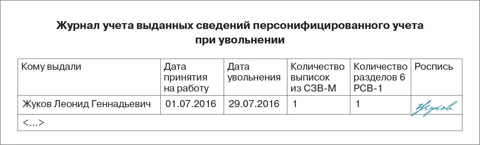 Документы работнику при увольнении 2023. Журнал учета справок. Журнал выданных справок. Журнал выдачи справок при увольнении. Журнал учета выдачи справок при увольнении образец.