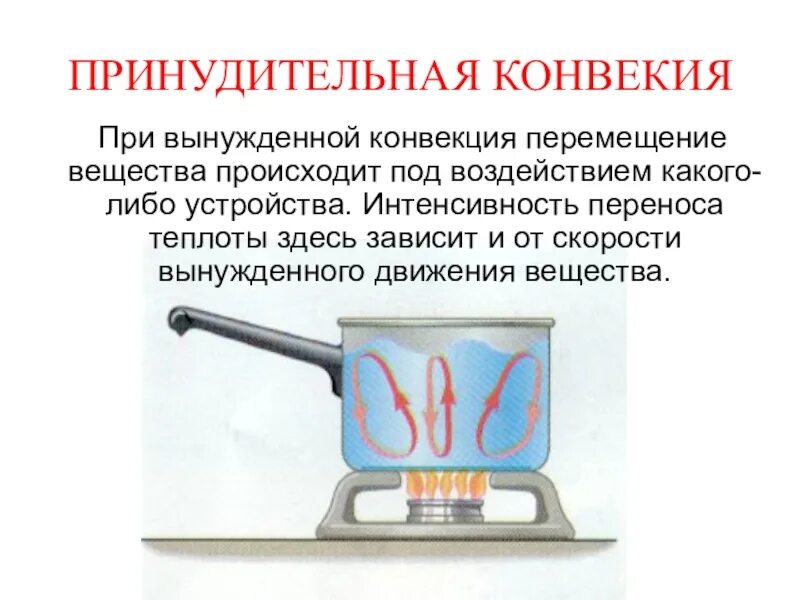 Значение конвекции