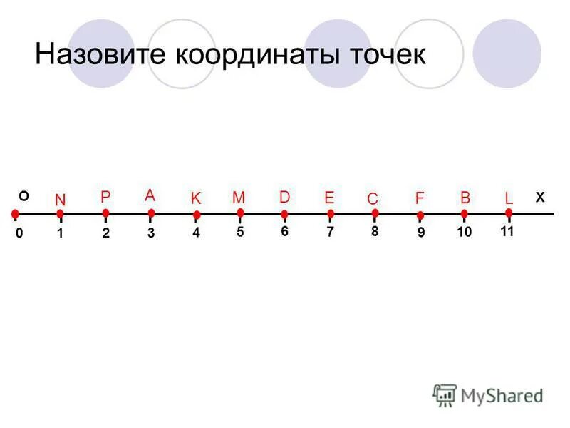 что называют координатой точки. назовите координаты точек. назовите координаты точек. противоположные точки на координатной прямой. назовите координаты точек д и е.