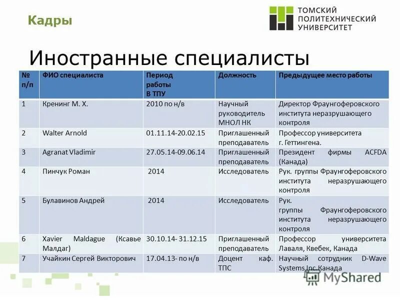 Фио эксперта. Эксперт соут номер в реестре. Рцоко эксперт. Фио эксперта. Фио эксперта.