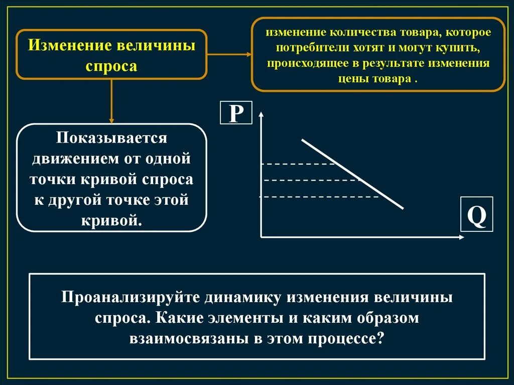 Объясните понятие изменение спроса. Изменение величины спроса и предложения. Спрос и величина спроса. Изменение количества спроса. Изменение спроса и величины спроса.