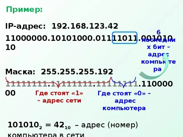 Ip адрес содержит. 255.255.255.192 Маска. Определите адрес сети и номер компьютера. IP-адрес: 192.168.123.42. Маска подсети 255.255.255.192 IP адрес компьютера в сети 10.18.134.220.