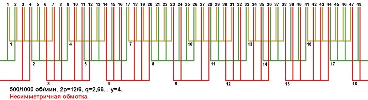 Справочник обмотчика электродвигателей. Схема укладки обмоток Даландера. 48 Пазов 1500 об. Схема на 500 оборотов 30 катушек 48 пазов. Справочник обмотчика цветкова