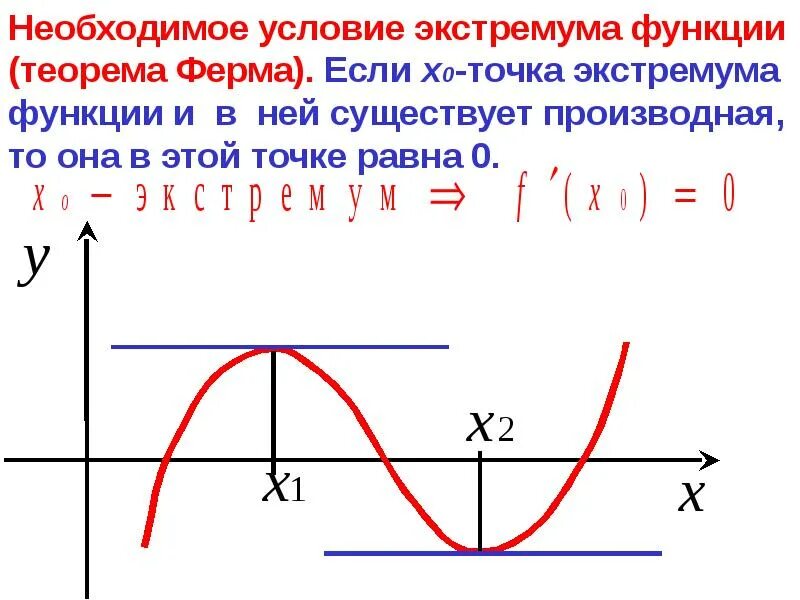 Экстремум функции это. Понятие точек экстремума функции.. В точке экстремума производная функции. Монотонность и экстремумы функции. Монотонность функции экстремумы функции.