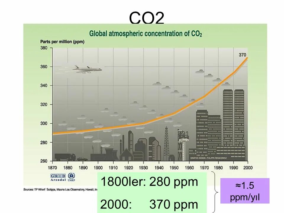 Со2 ppm. Ppm углекислого газа. co2 показатели. co2 ppm нормы. норма co2 в помещении ppm.
