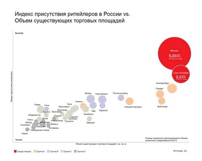 Количество существующих раз