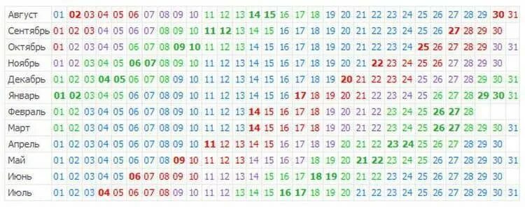 Когда начинаются следующие месячные. Календарь овуляции. Менструальный календарь. Календарь овуляции картинка. Высчитать день овуляции.