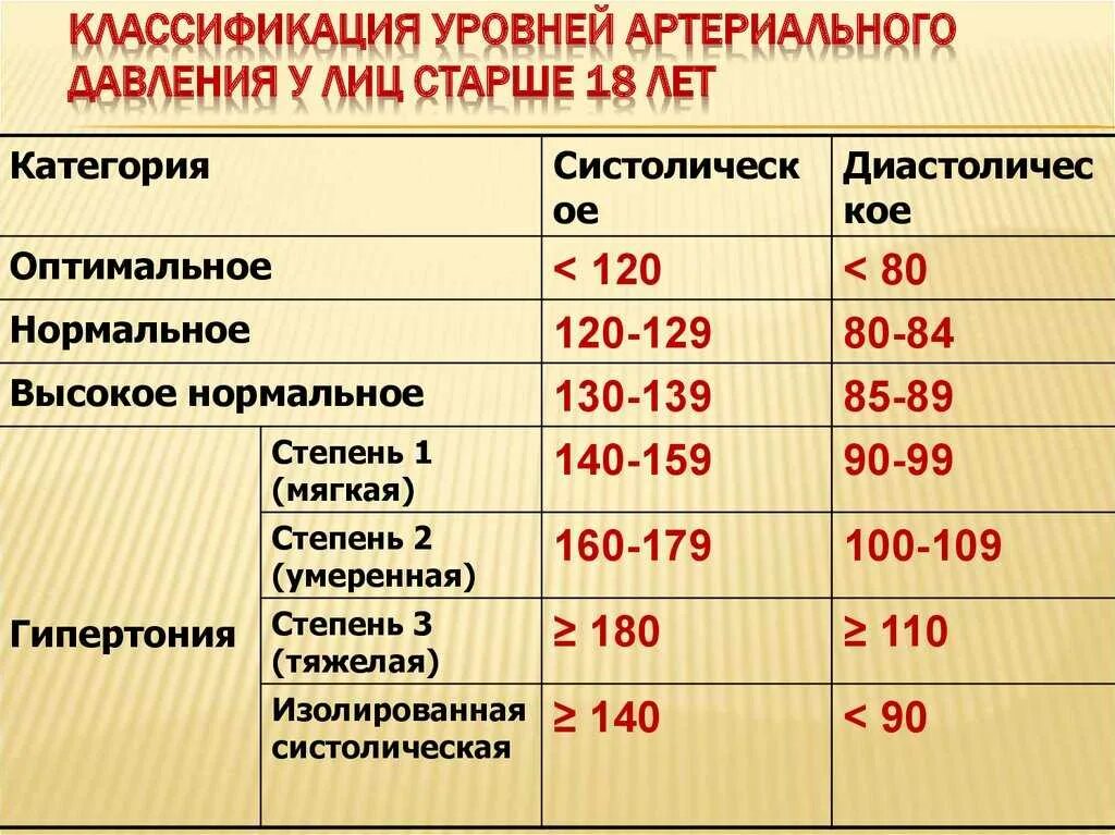 Какое нормальное сердечное
