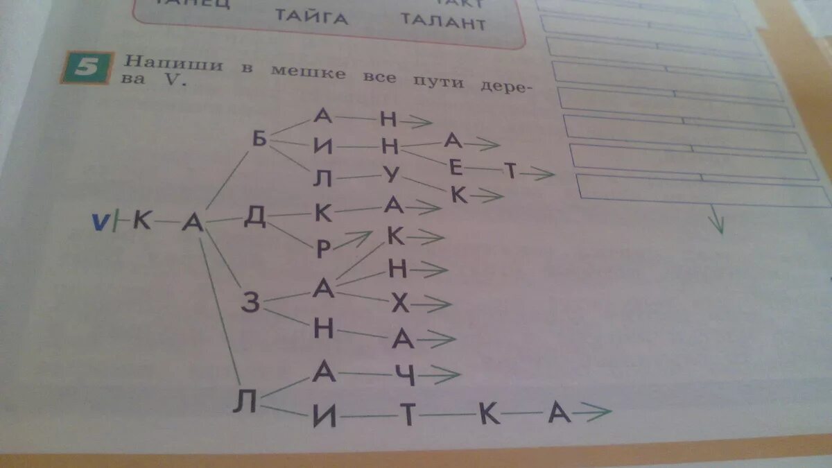 Дерево 5 класс информатика. Пути дерева Информатика 3 класс. Напиши в мешке все пути дерева v. Написать все пути дерева Информатика. Пути дерева Информатика 4 класс.