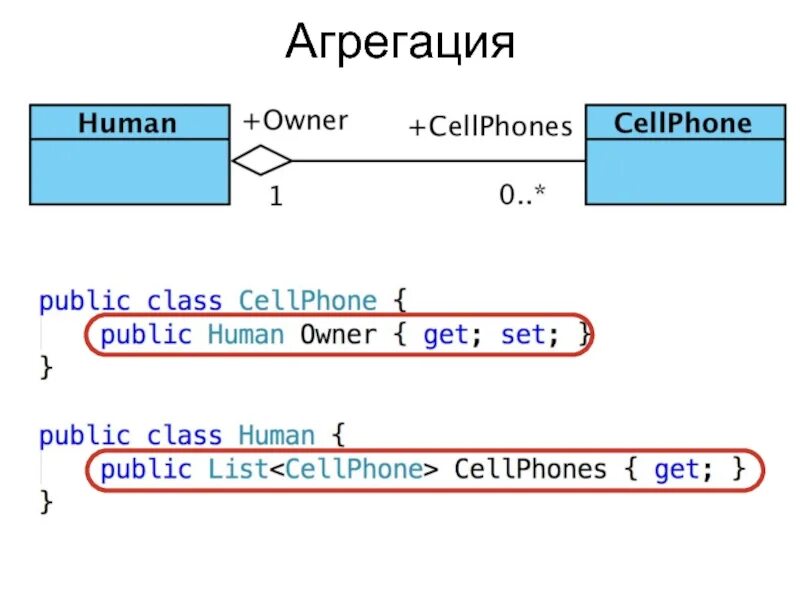 Операцию агрегации