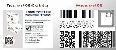 Проверить лекарство по куар коду
