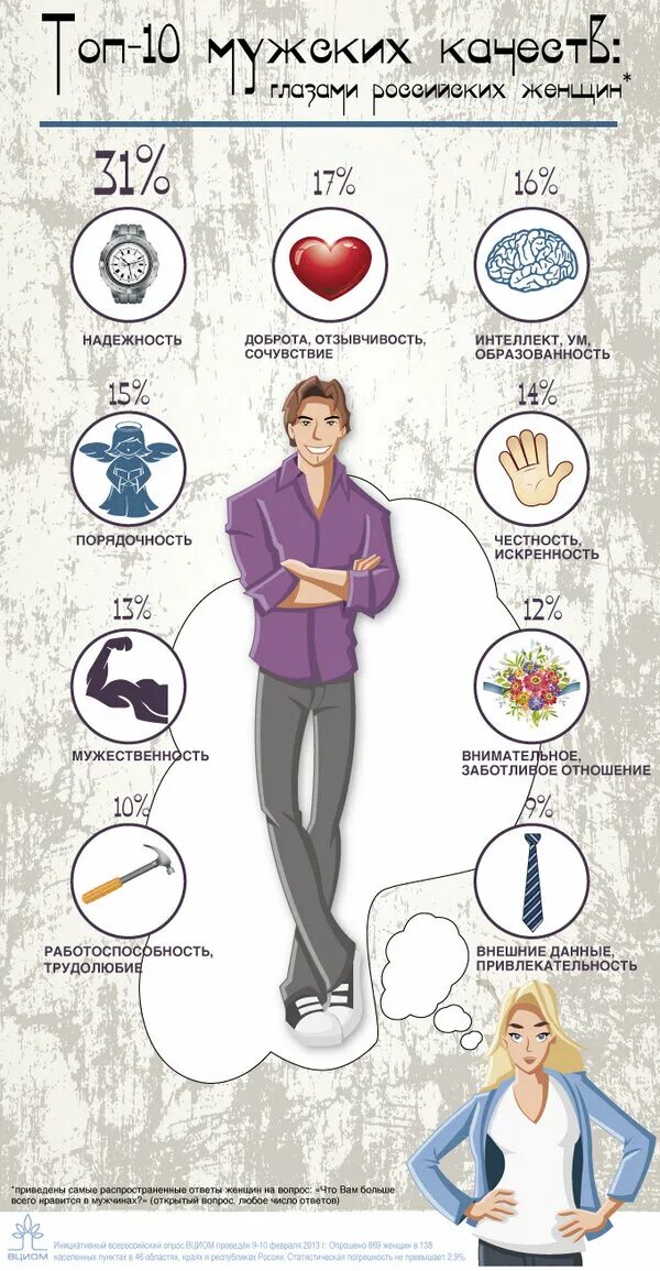 Главные качества в мужчине. Качества парней которые нравятся. Качества парней которые нравятся. Качества идеального мужчины. Идеальный мужчина.