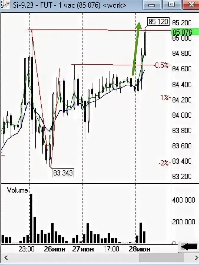Прогноз по евро доллар на сегодня. Trade trading space. Space trader. Повышение ставки фрс. Trading space youtube.