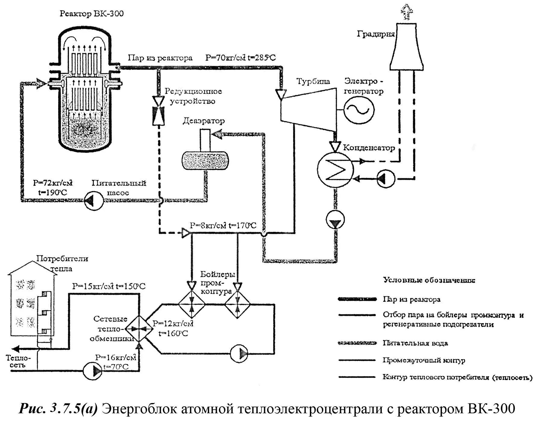 Топливом для ядерных реакторов чаще всего является. Ядерный реактор схема. Энергетический ядерный реактор схема. Классификация ядерных реакторов. Исследовательские ядерные реакторы схема.