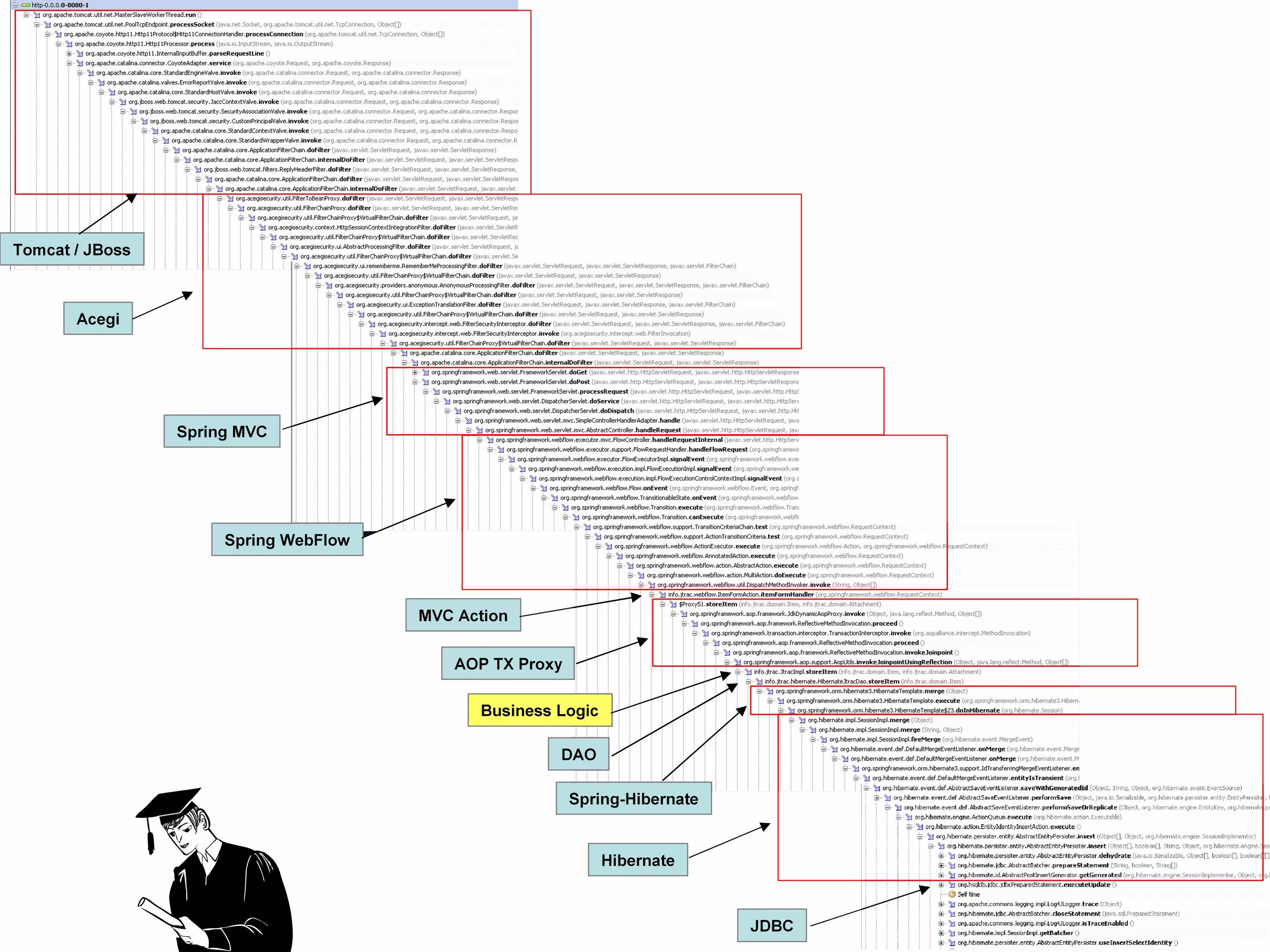 Стектрейс java. Stack Trace java. Иерархия исключений java. Многопоточность java прикол.