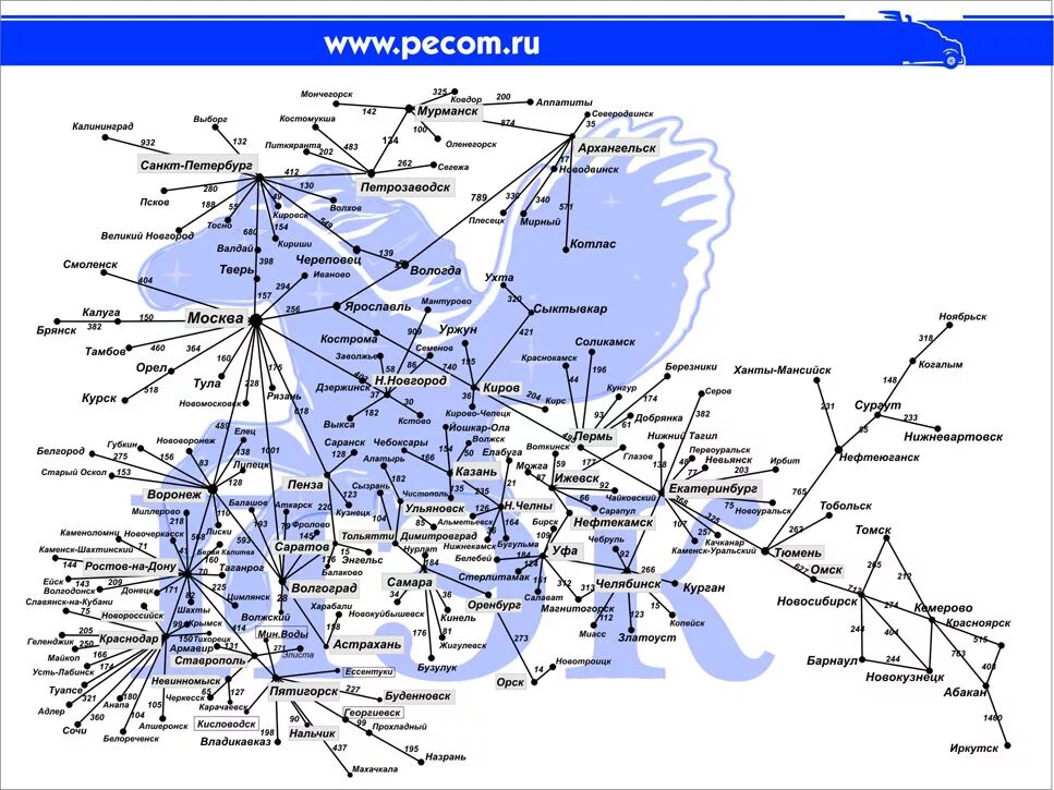 Карты дорог россии проложить. Карта автомобильных дорог с расстояниями. Карта автодорог России с городами. Карта России с километражем между городами. Карта автодорог России с километражем.