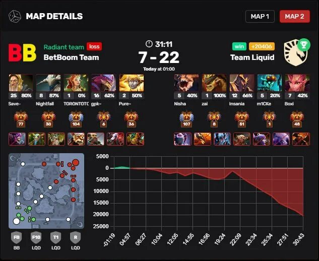 Blast 2022 (blast premier world final 2022) og. Jhon rhene barcelona 3 division. Bb team team liquid прогноз. Bb team team liquid прогноз. G2 2022.