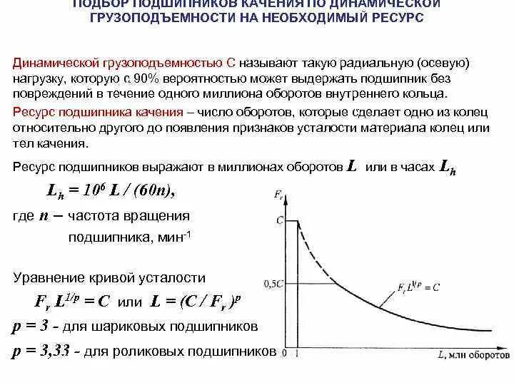 Динамическая грузоподъемность подшипника. Динамическая грузоподъемность подшипника