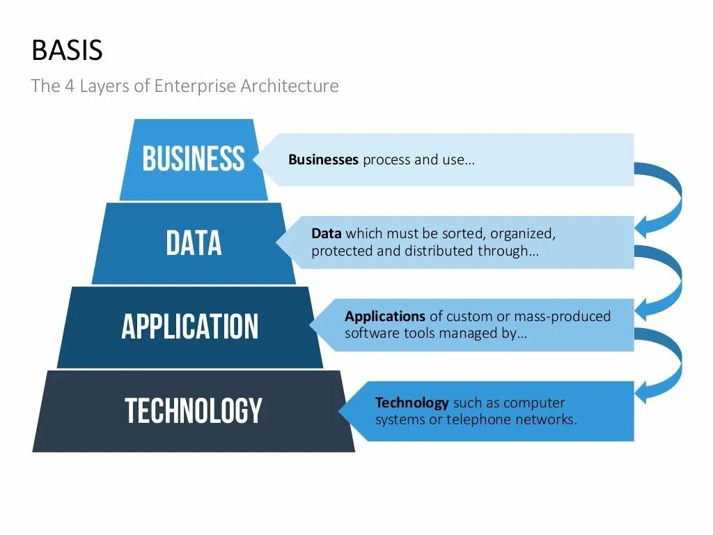 Enterprise architecture